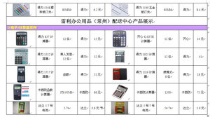 初办办公用品配送中心，用心报价与产品展示与君共勉