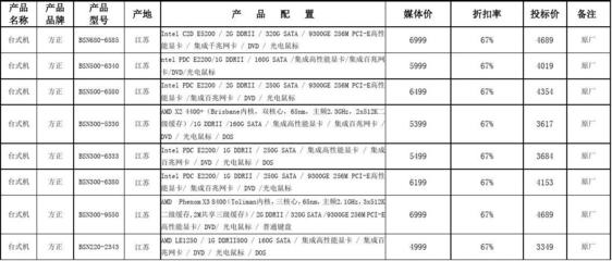办公设备报价单及综合指南